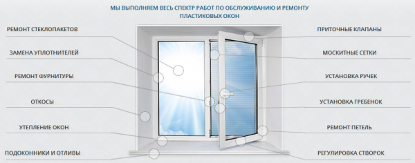 Логотип компании ВашМастер